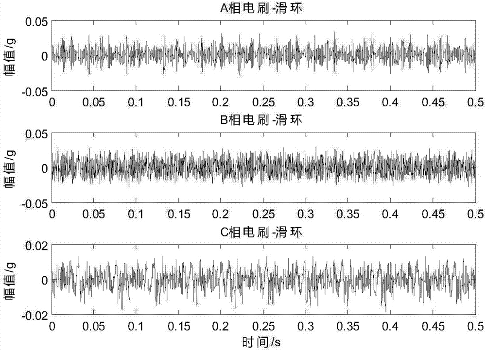 Doubly-fed induction generator slip ring breakdown diagnosis method based on vibration