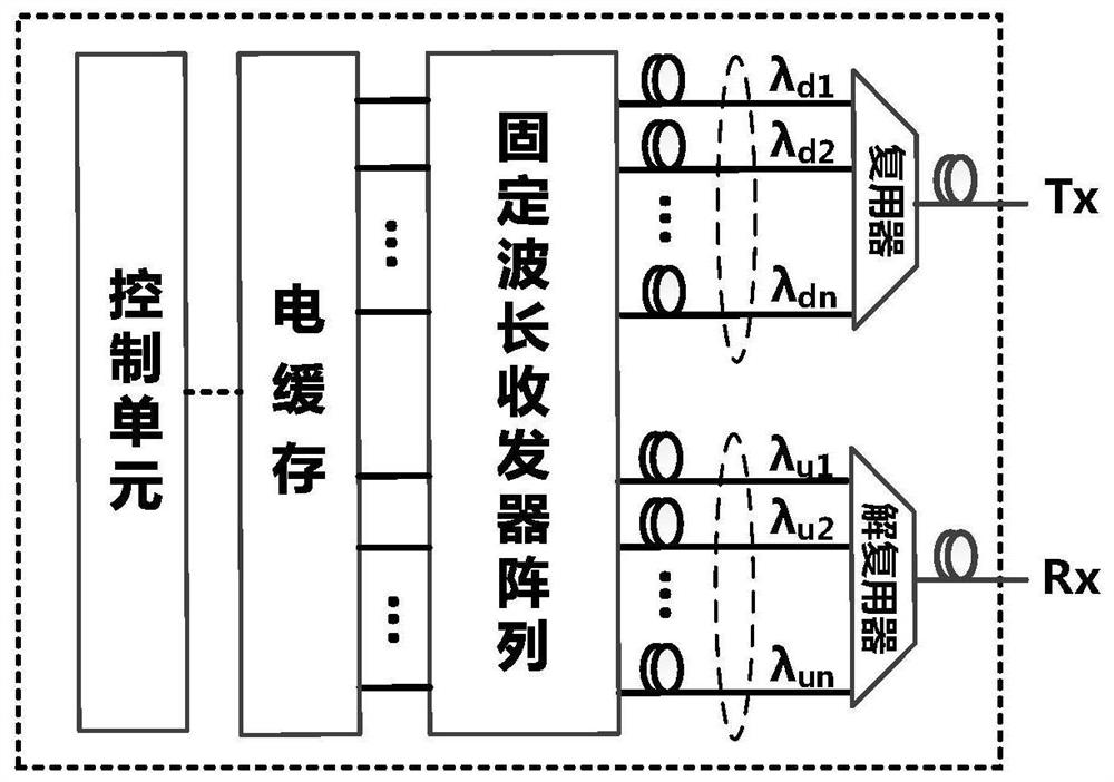 Passive optical distribution node and electro-optical hybrid double-layer access network