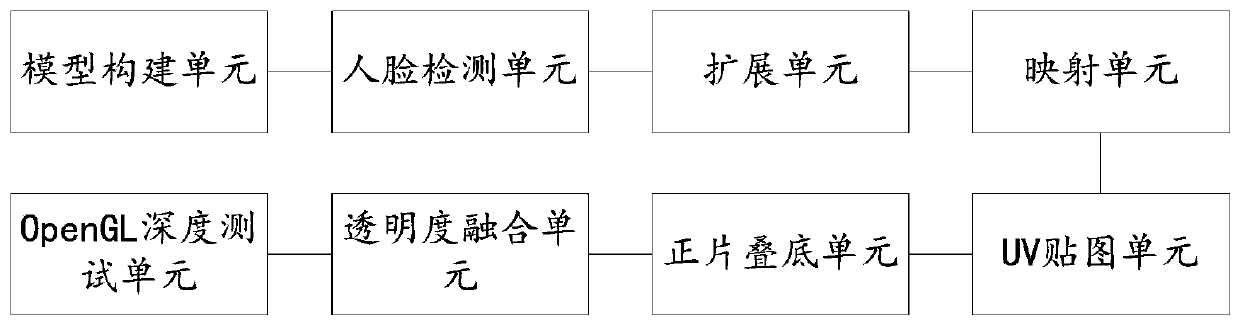 Real-time pupil beautifying method and device