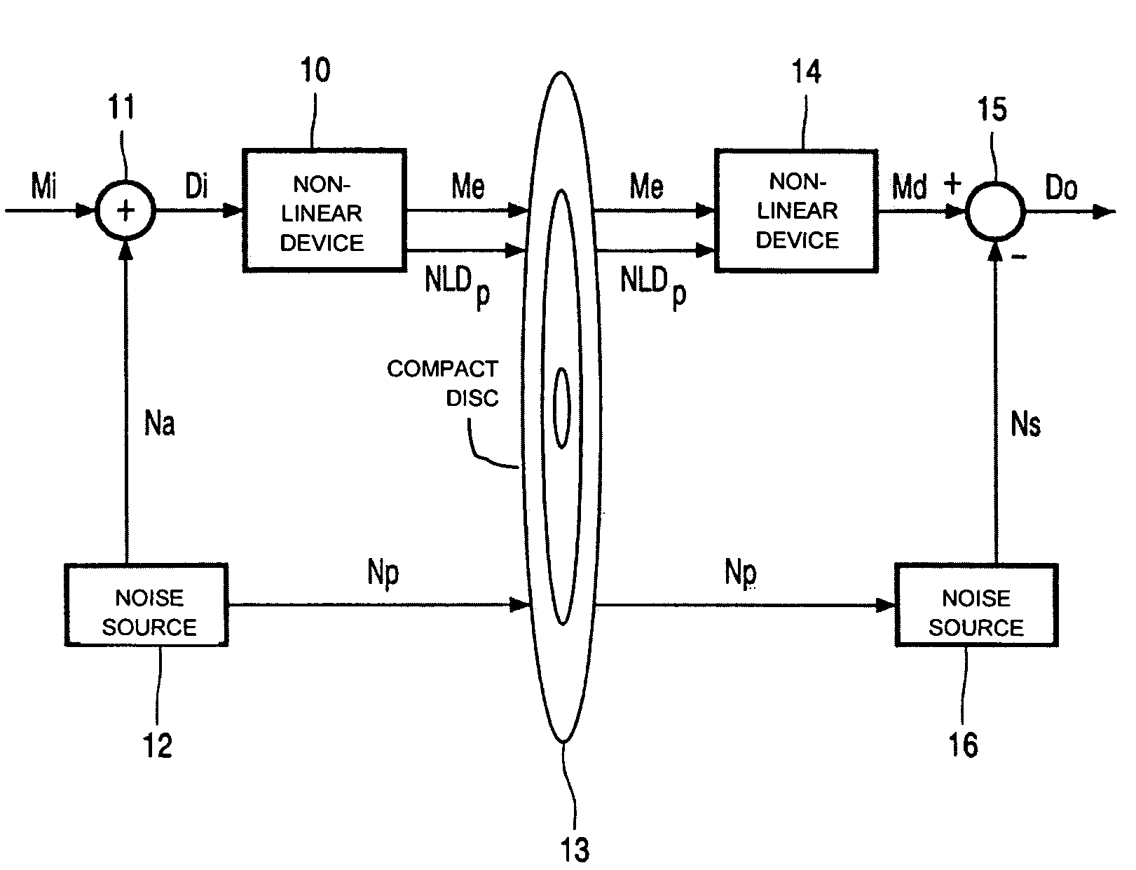 Method and apparatus for reducing the word length of a digital input signal and method and apparatus for recovering a digital input signal