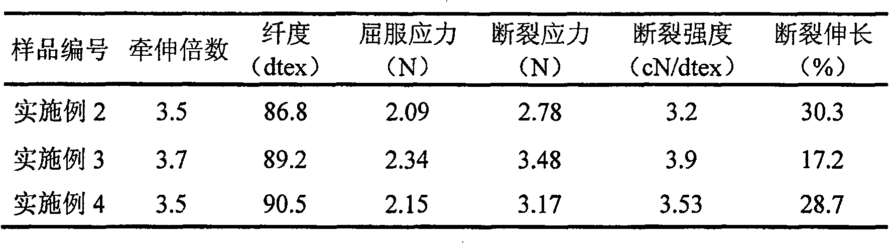 Modified polyphenylene sulfide fiber and method for making same