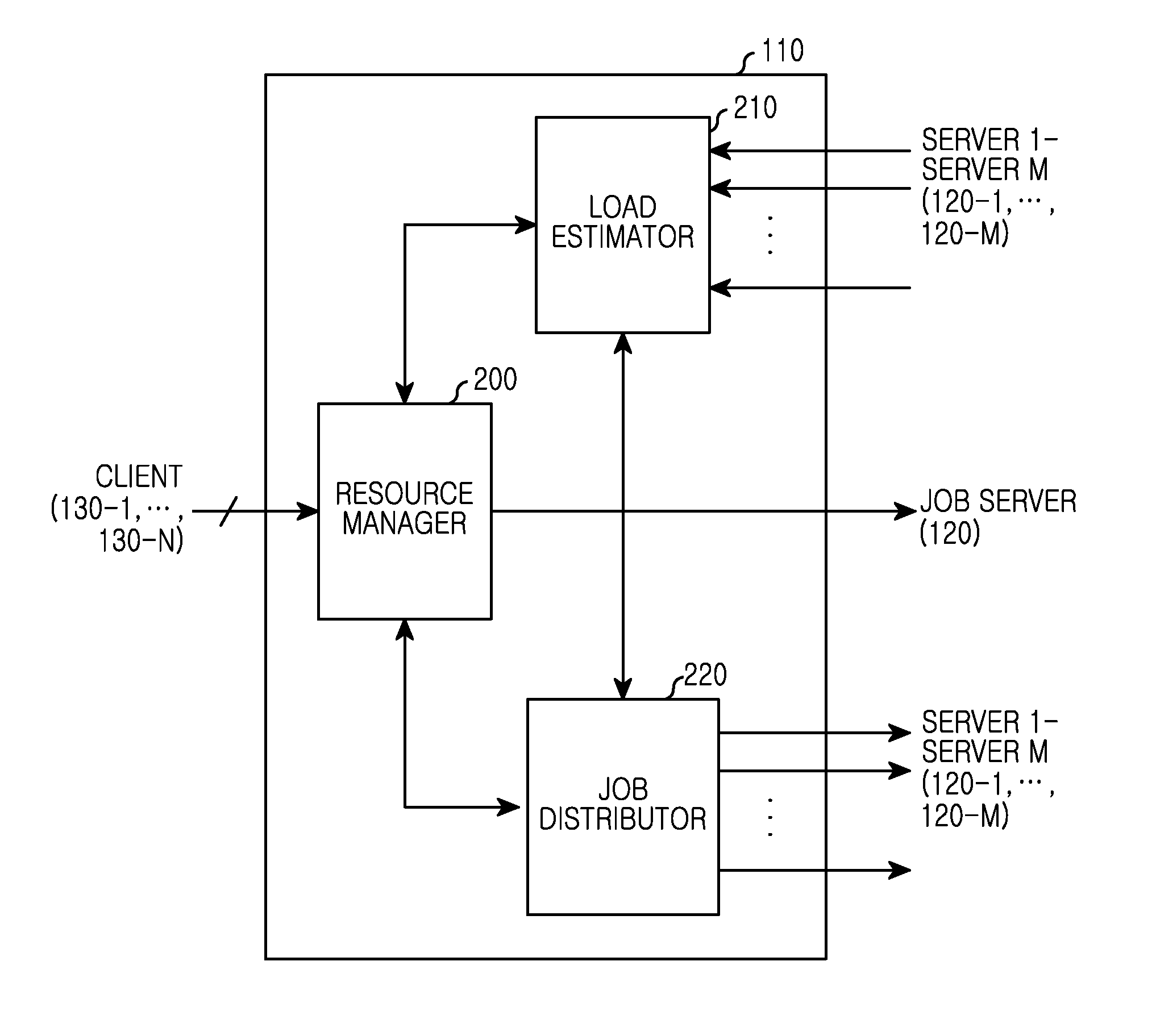 Method and apparatus for server cluster management