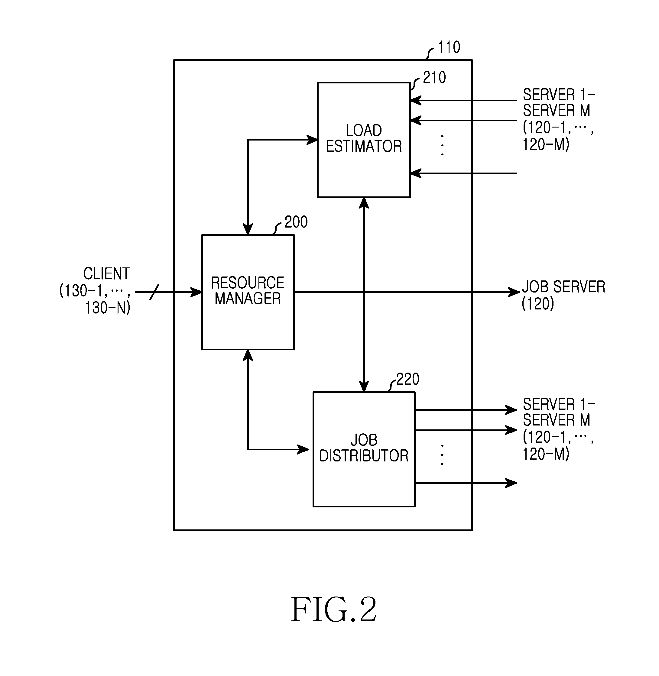 Method and apparatus for server cluster management