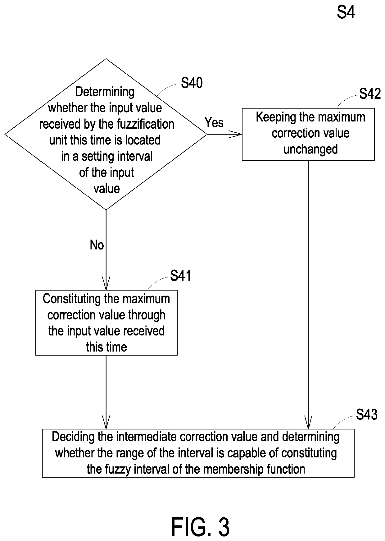 Correction control method of hidden switch with fuzzy inference system