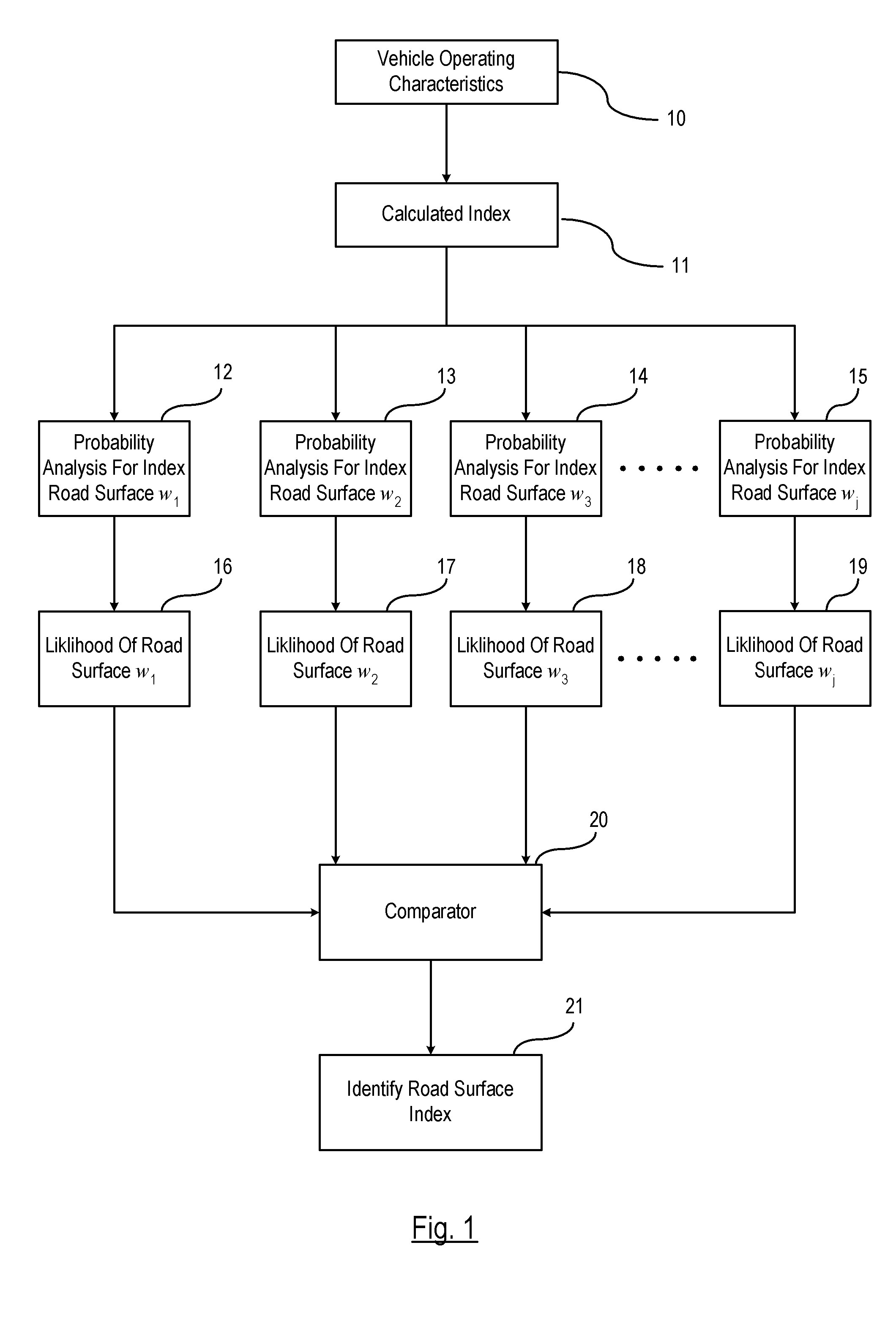 Road Surface Condition Identification Based on Statistical Pattern Recognition