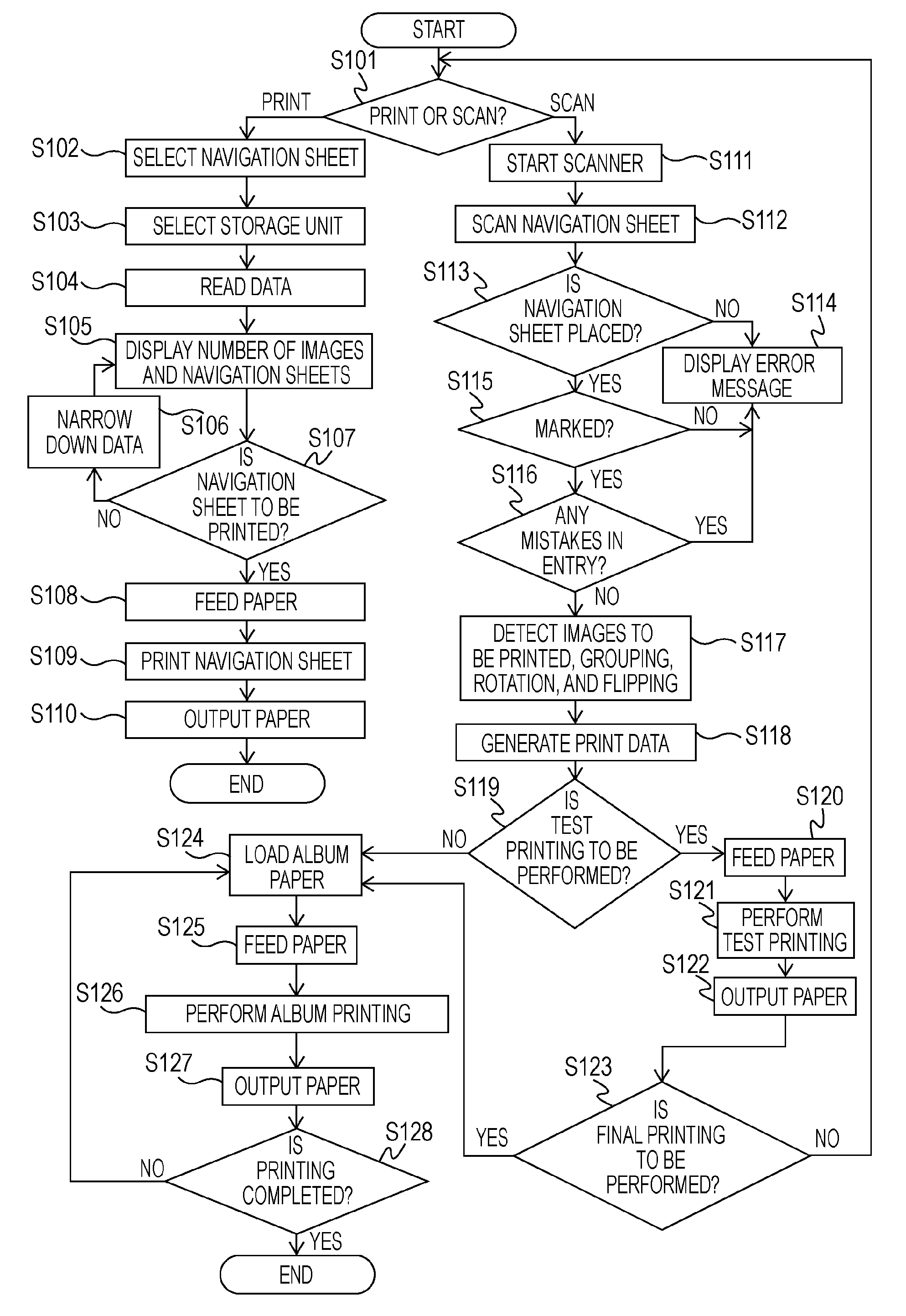 Image processing apparatus for generating mark-sense sheet and method of the image processing apparatus