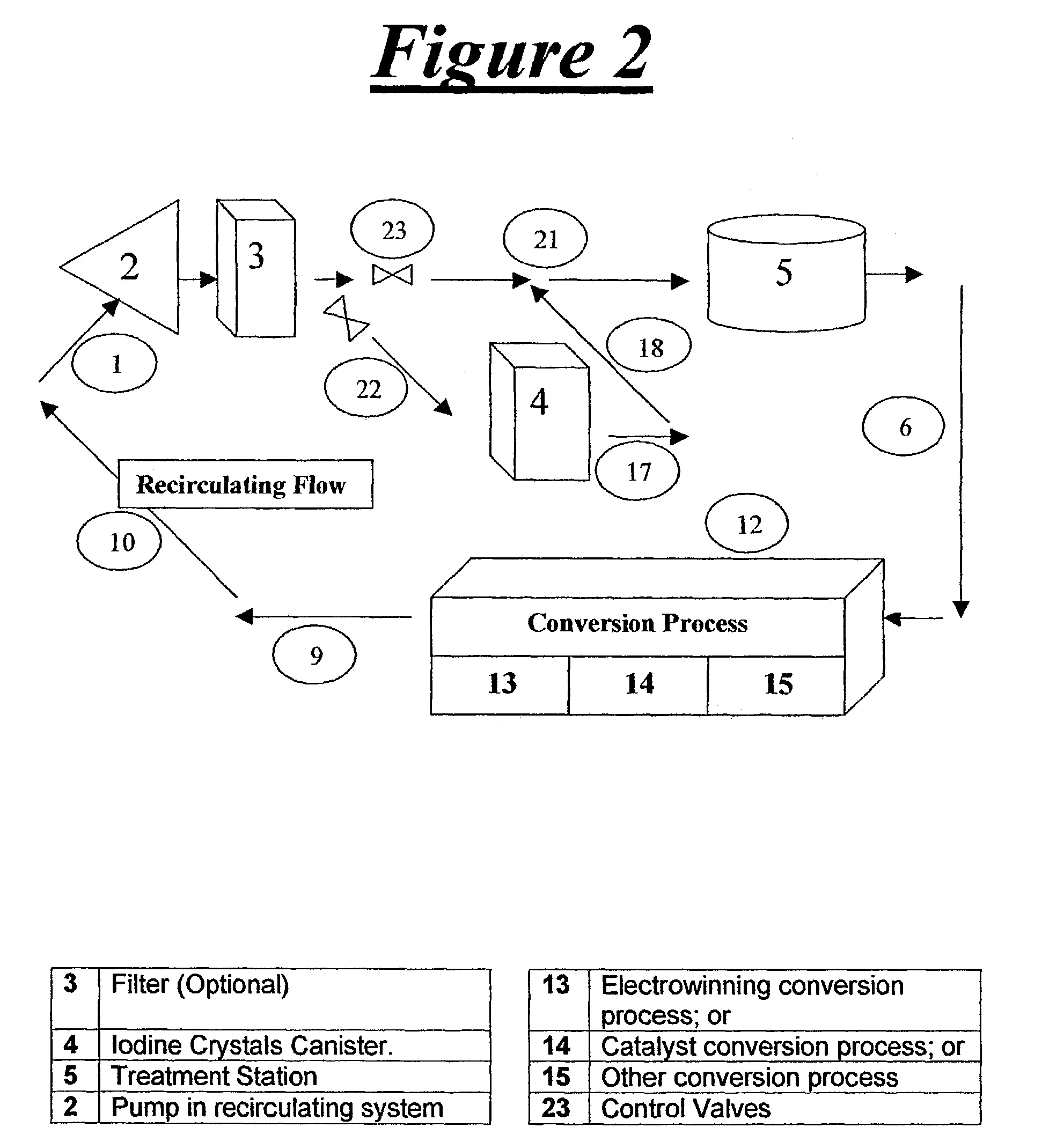 Methods and processes for iodine disinfection