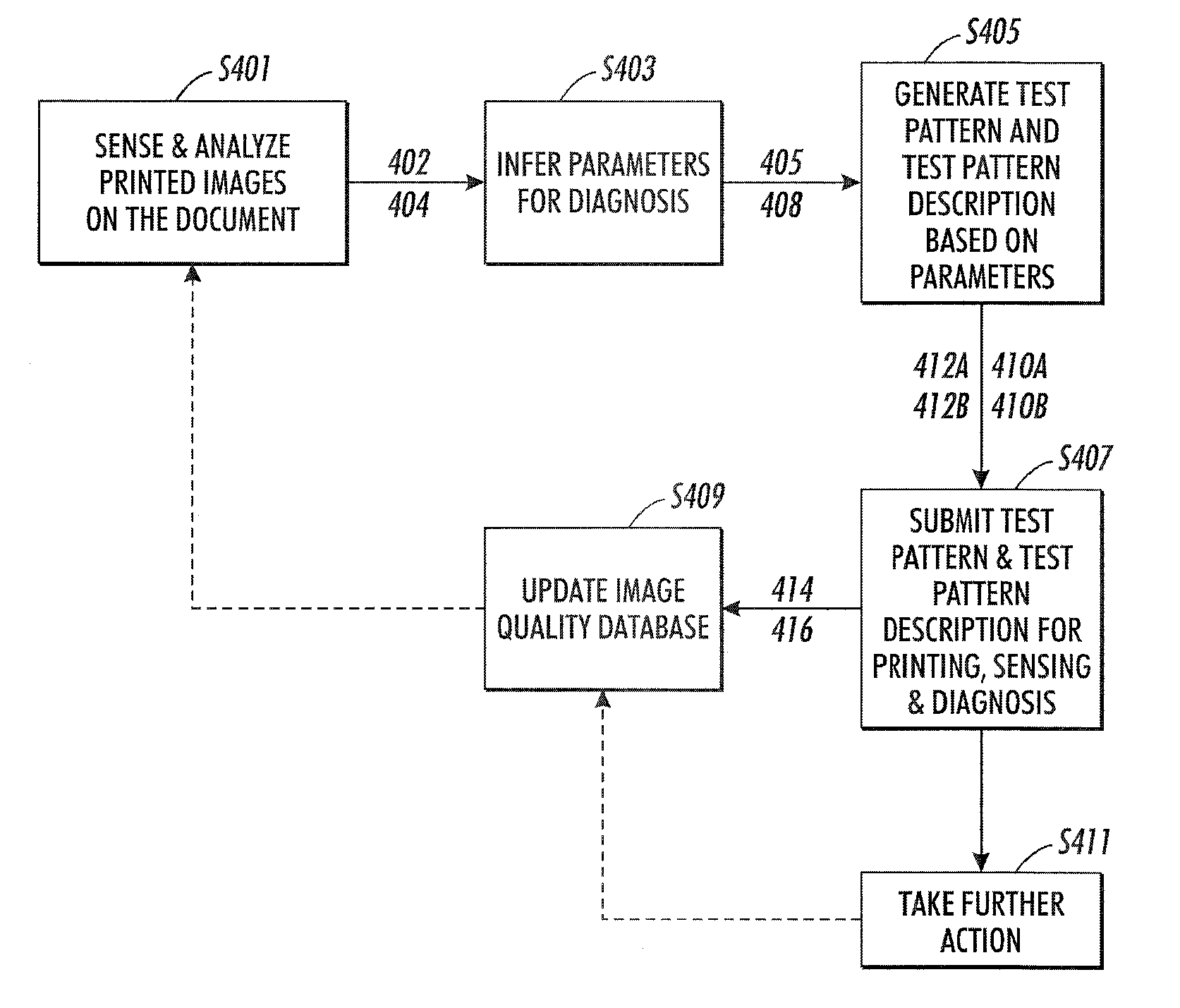 Printer characterization, monitoring and diagnosis using dynamic test patterns generated by sensing and analyzing customer documents