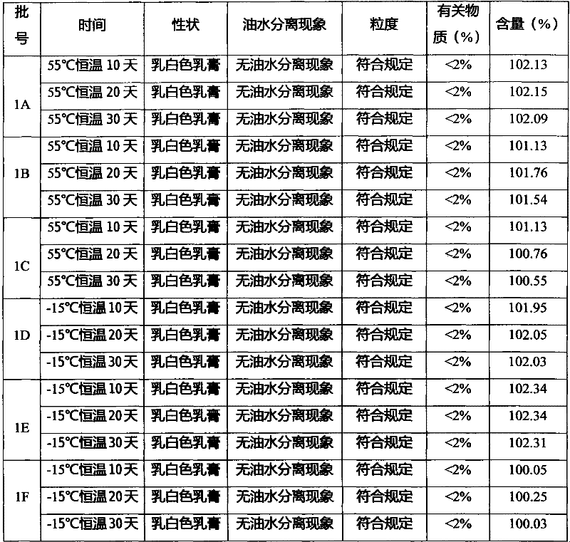 Anti-psoriasis purely natural medicinal cream and preparation method thereof