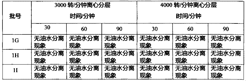 Anti-psoriasis purely natural medicinal cream and preparation method thereof