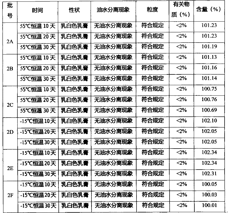 Anti-psoriasis purely natural medicinal cream and preparation method thereof