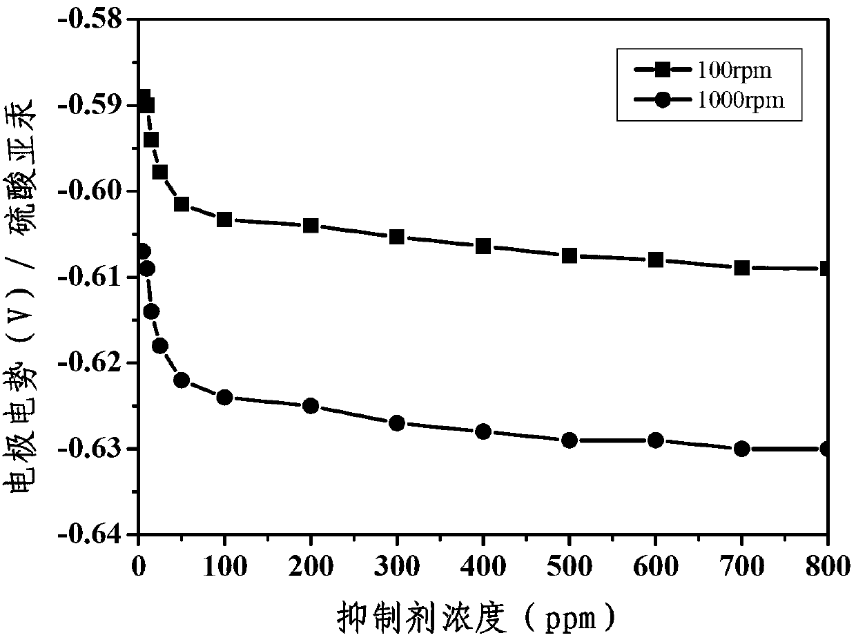 Electrocoppering solution for filling blind microvia