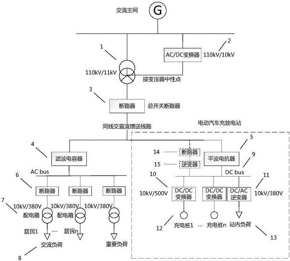 Important load-containing AC (Alternating Current)/DC (Direct Current) hybrid power distribution system