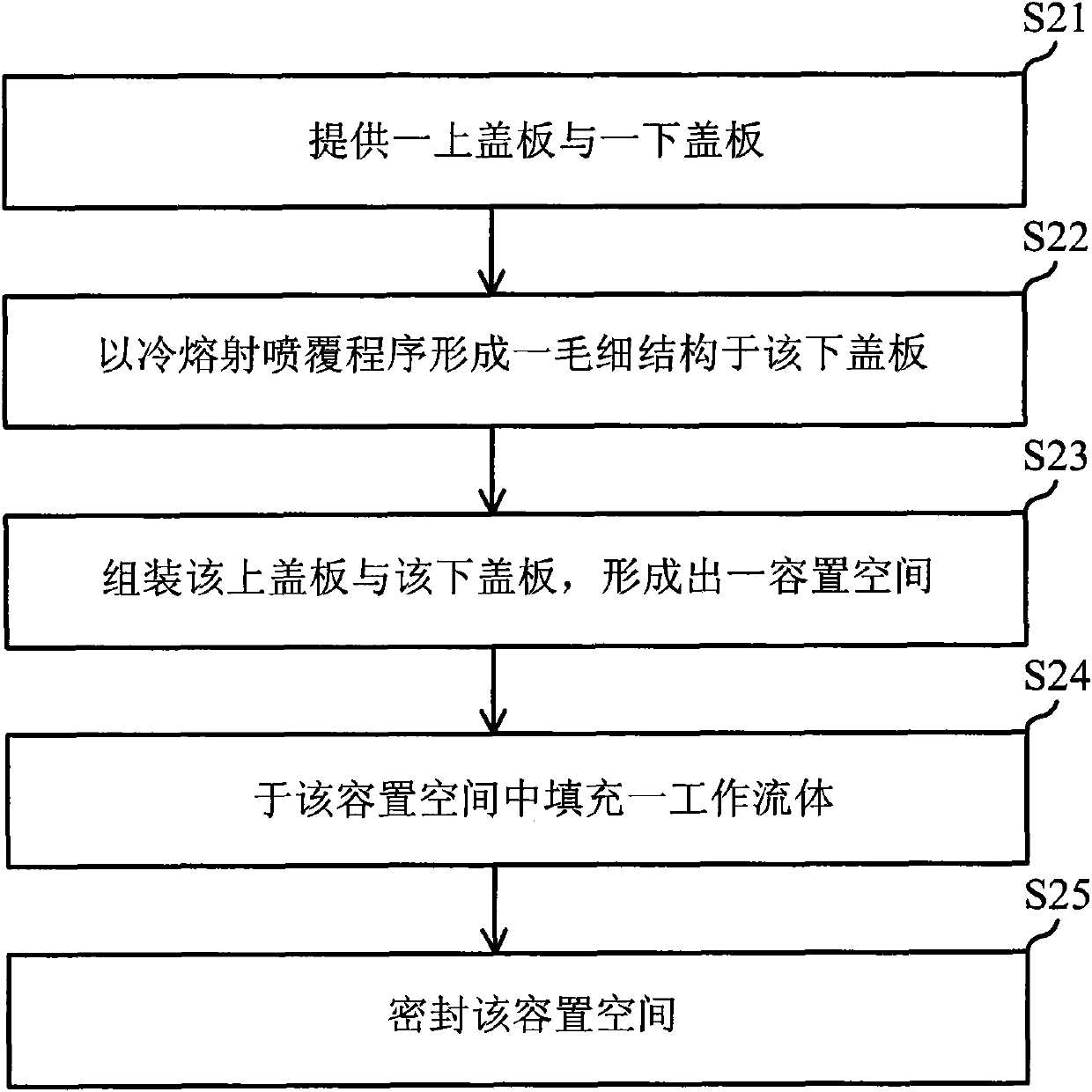 Temperature-equalizing plate and manufacture method thereof