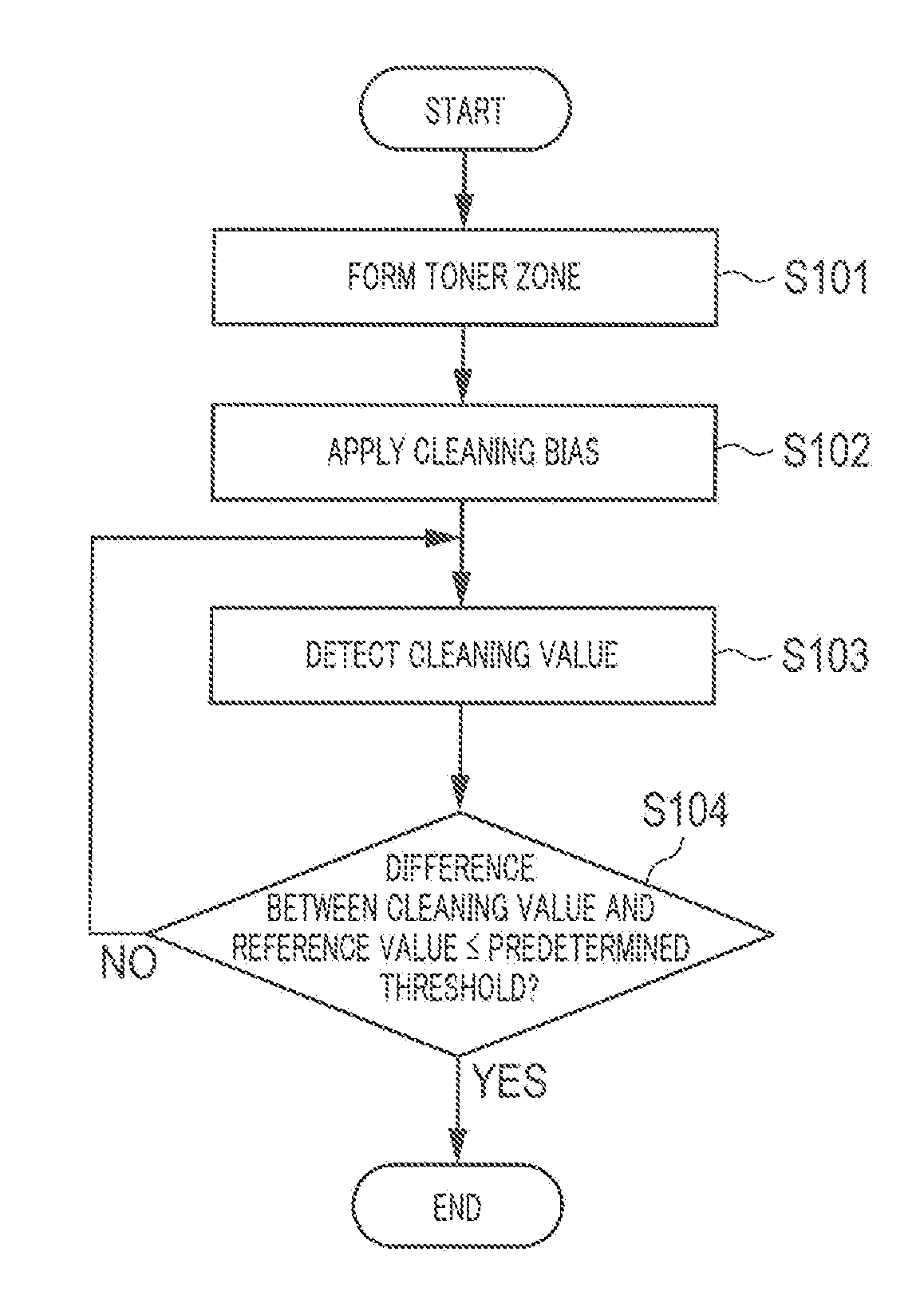 Transfer Apparatus, Image Forming Apparatus and Cleaning Control Method