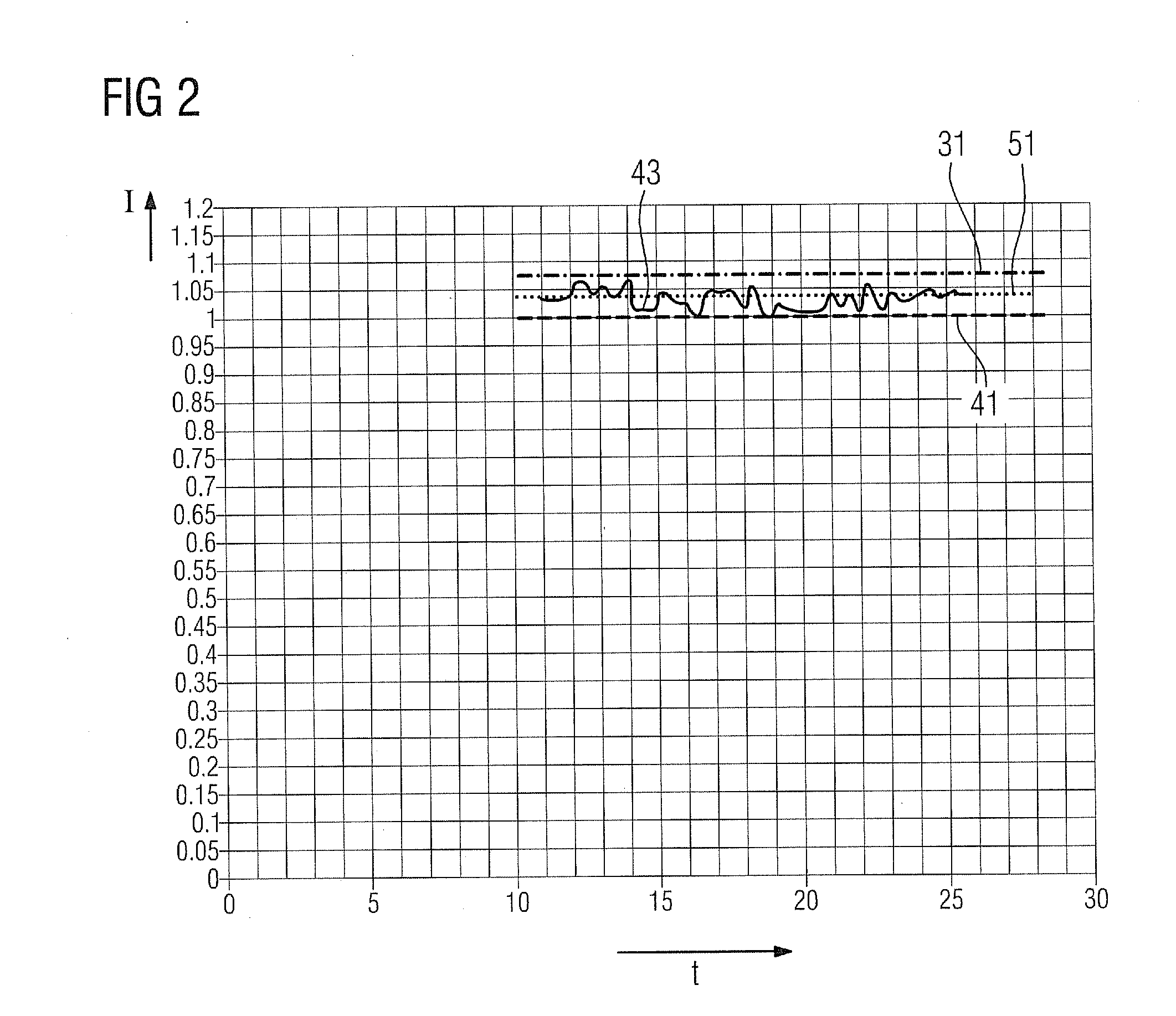 Method and measurement device for determining a condition of an electric igniter of a gas turbine burner and an ignition device for a gas turbine burner