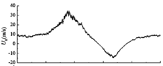 Method for electric transmission line windage yaw transient analysis under action of moving thunderstorm wind