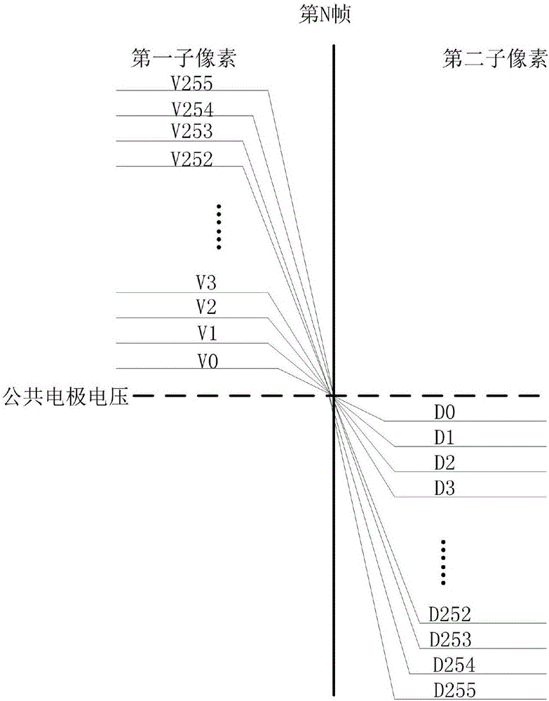 Driving architecture and liquid crystal display device