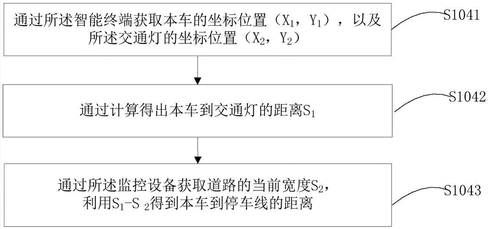 Intersection passing method and device in automatic vehicle following process