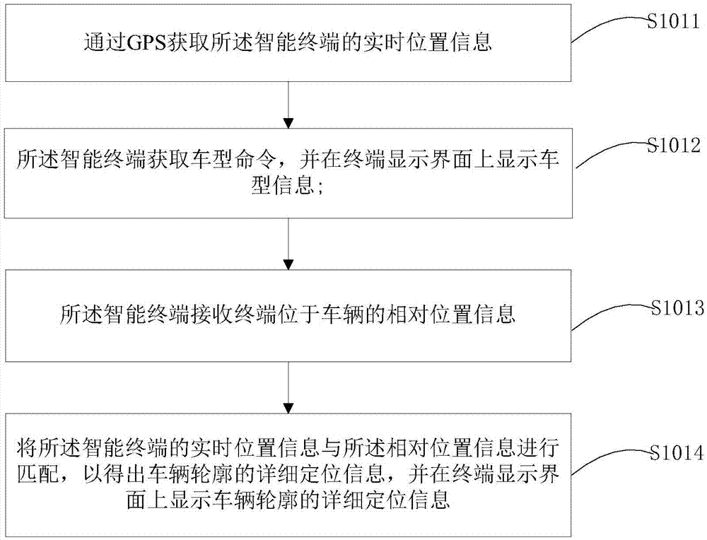 Intersection passing method and device in automatic vehicle following process