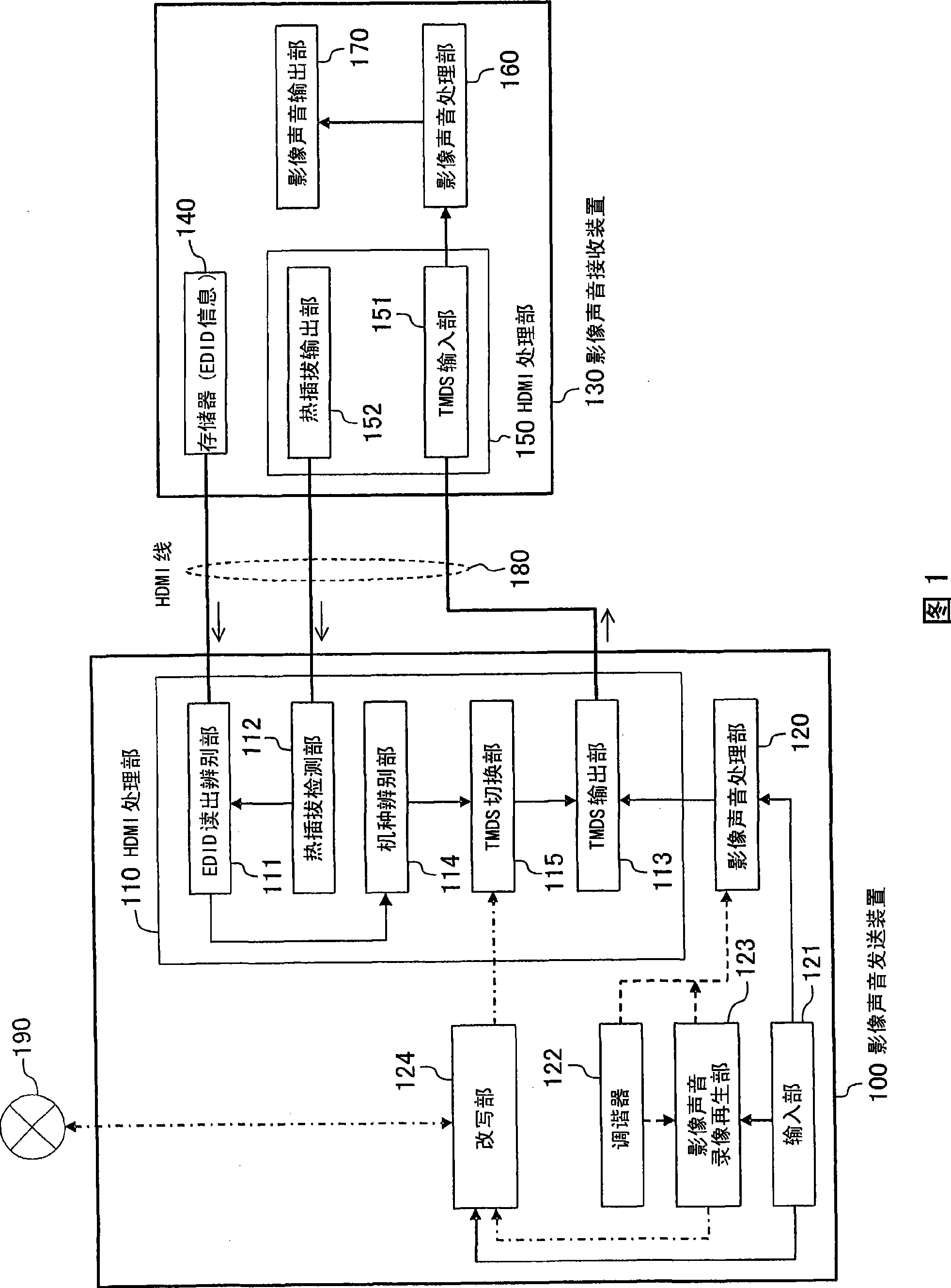 Audio/video transmission apparatus and audio/video transmission method