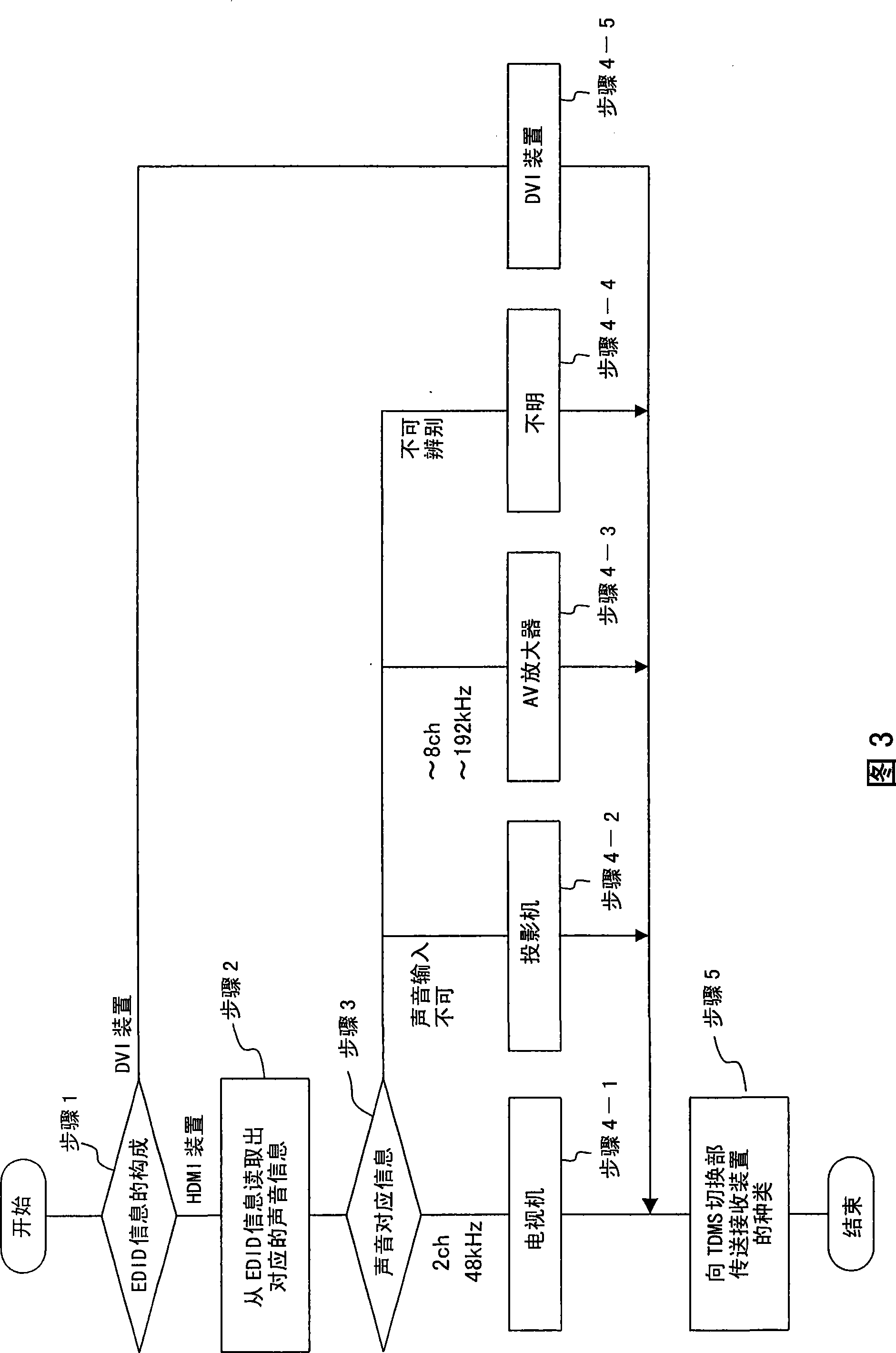 Audio/video transmission apparatus and audio/video transmission method