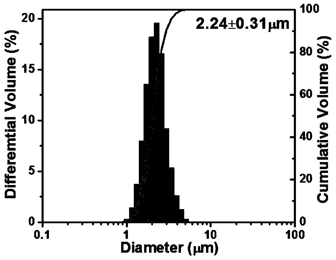 A Method for Preparing Rare Earth Orthophosphate Monodisperse Spherical Up/Down Conversion Phosphor Powder Using Microwave Uniform Precipitation