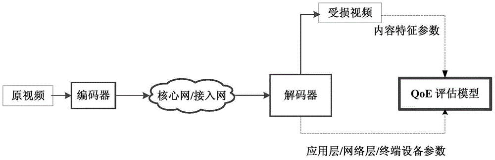 Adaptive rate control method for wireless video streaming service based on qoe