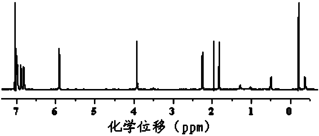 Cycloolefin copolymer and preparation method thereof