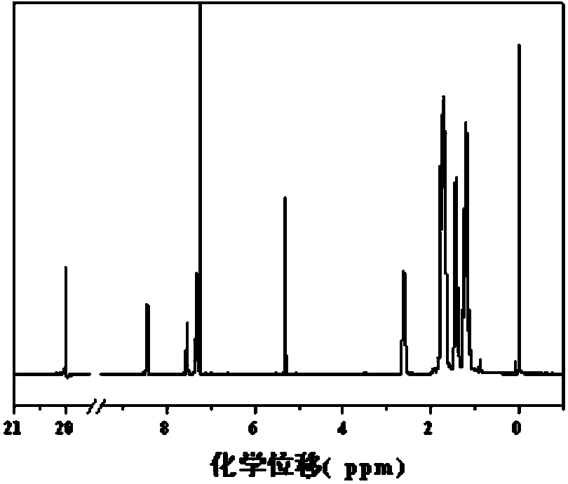 Cycloolefin copolymer and preparation method thereof