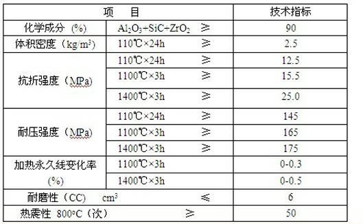 Special castable for kiln outlet