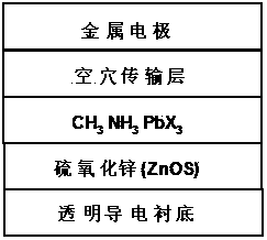 Hybrid solar cell with zinc oxysulfide serving as electron transfer layer and preparation method thereof