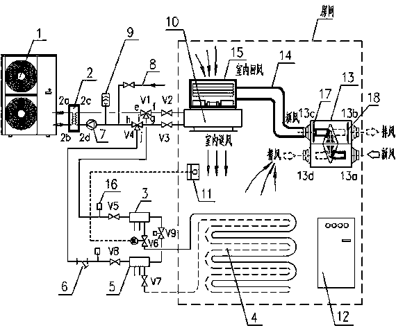 A whole house air environment system and its control method