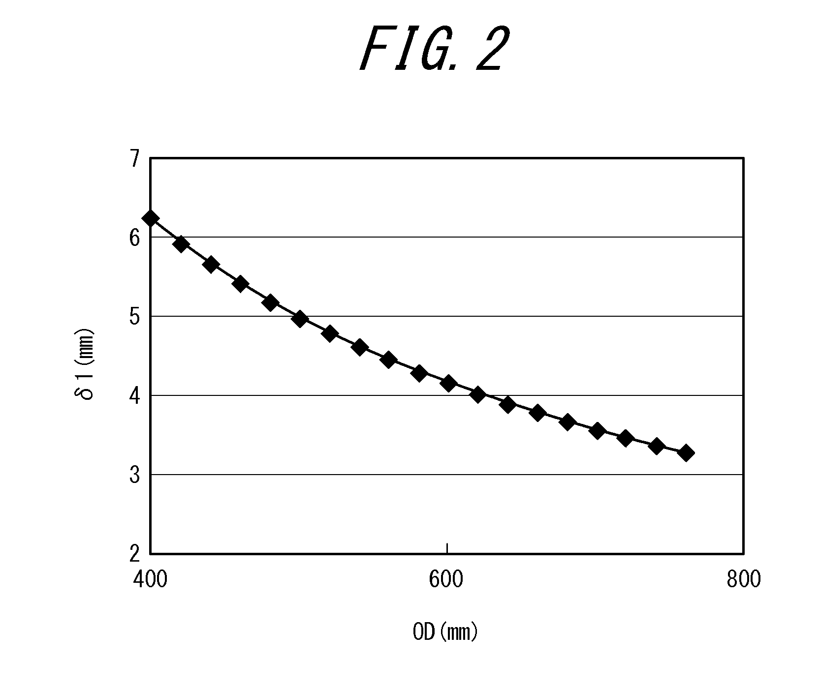 Pneumatic radial tire for passenger vehicle, method for using the tire, and tire-rim assembly including the tire