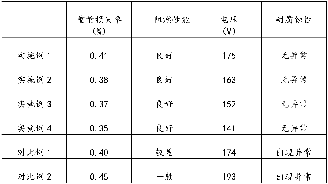 Anti-static flame-retardant composite fabric and preparation method thereof