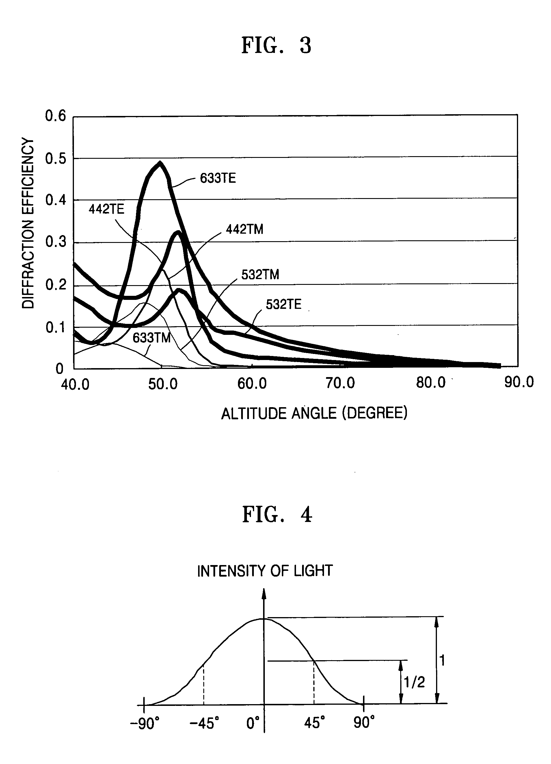 Illumination apparatus for display device using hologram-based light guide plate (LGP)