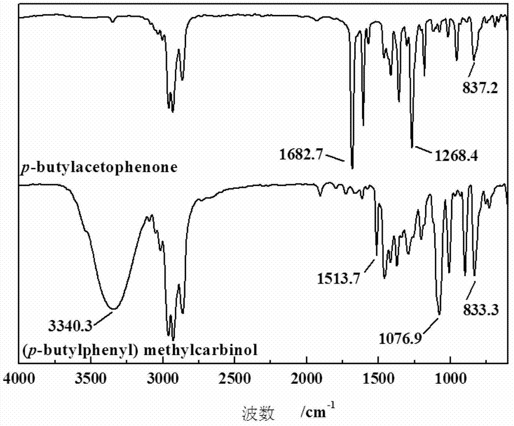 Hydrophobic monomer for synthesizing temperature sensitive polymer oil-displacing agent and preparation method thereof