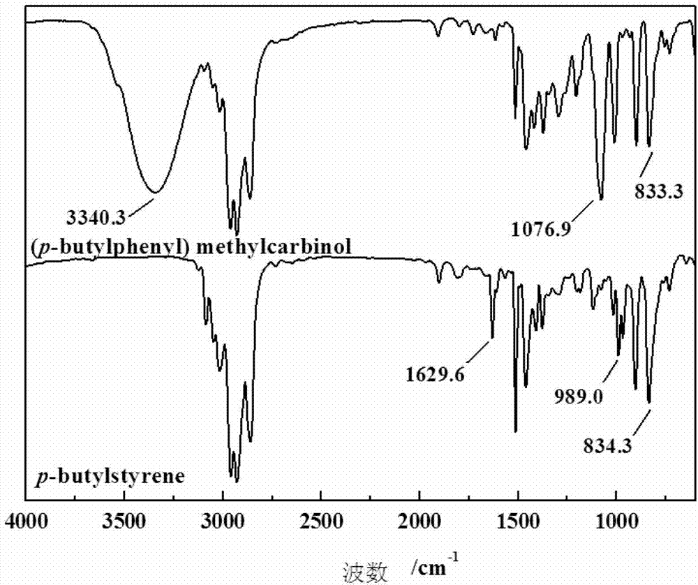 Hydrophobic monomer for synthesizing temperature sensitive polymer oil-displacing agent and preparation method thereof