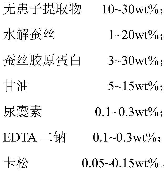 Foaming composition and preparation method and application thereof