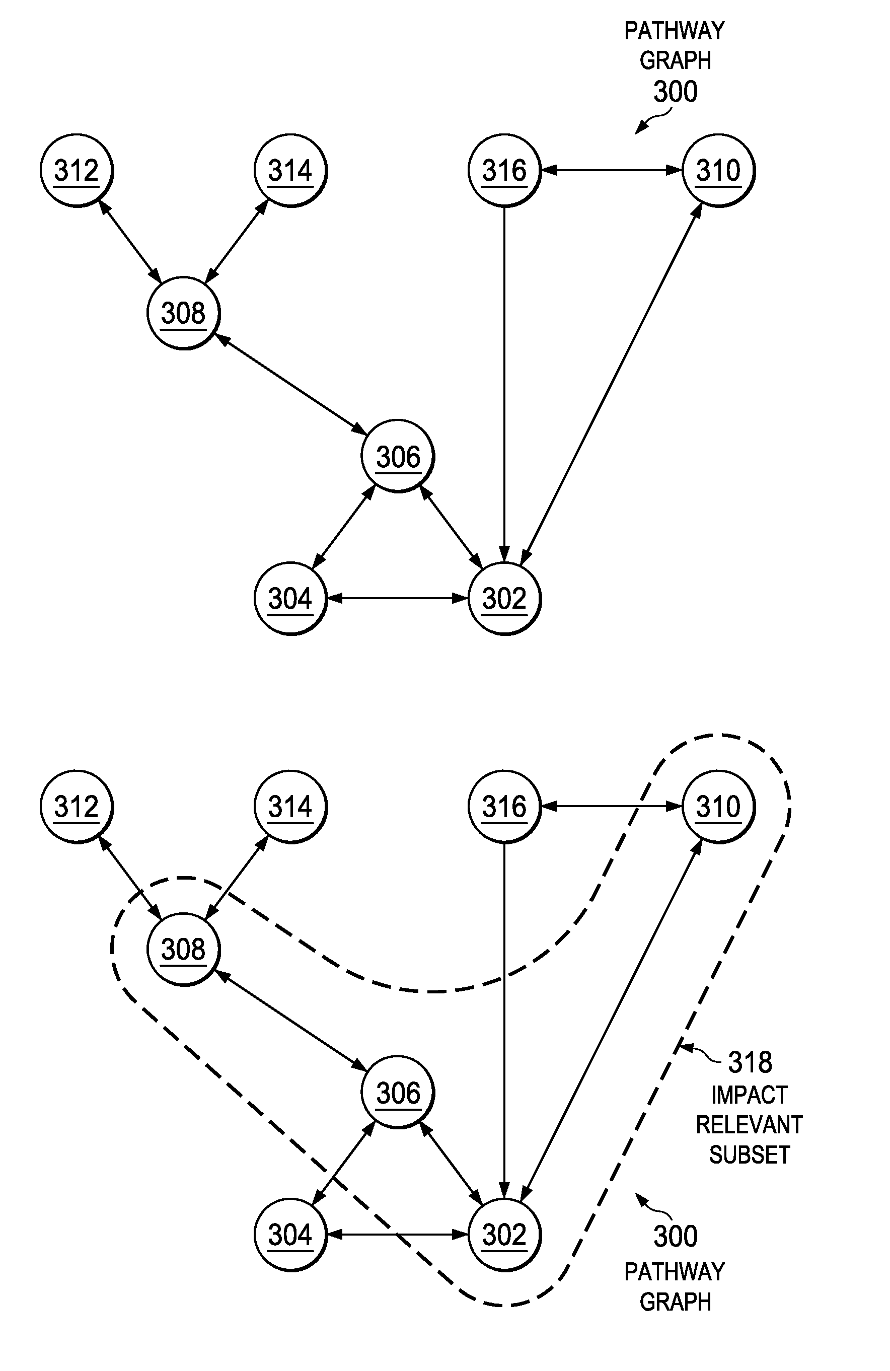 Cross repository impact analysis using topic maps