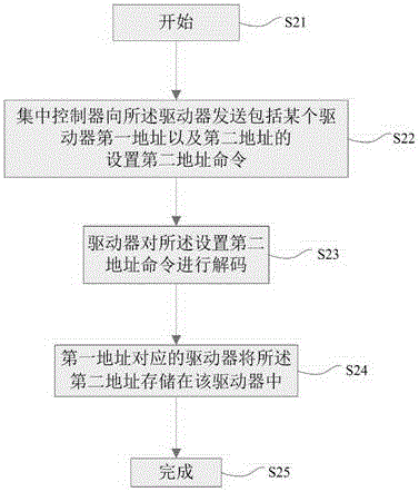 Centralized DC street lamp system and control method thereof