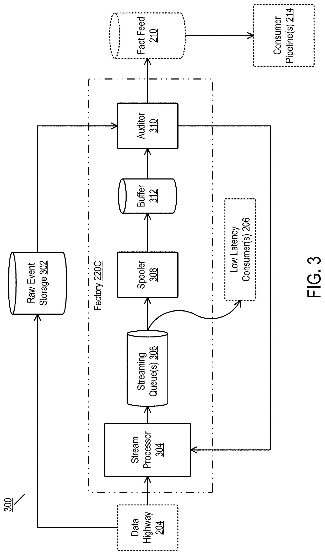 Parallel audit cycles between primary and secondary event feeds