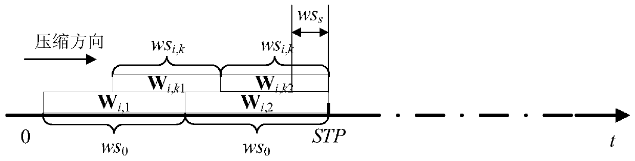 Multi-component system state opportunity maintenance optimization method