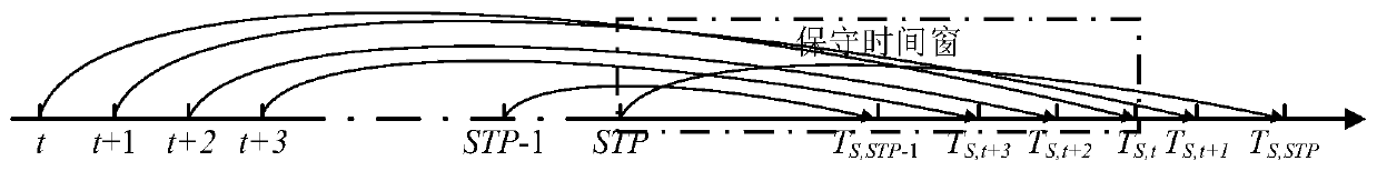 Multi-component system state opportunity maintenance optimization method