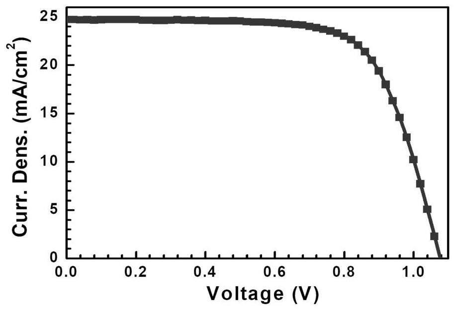 A spiroindenoid hole-transporting small molecule and its application in perovskite solar cells