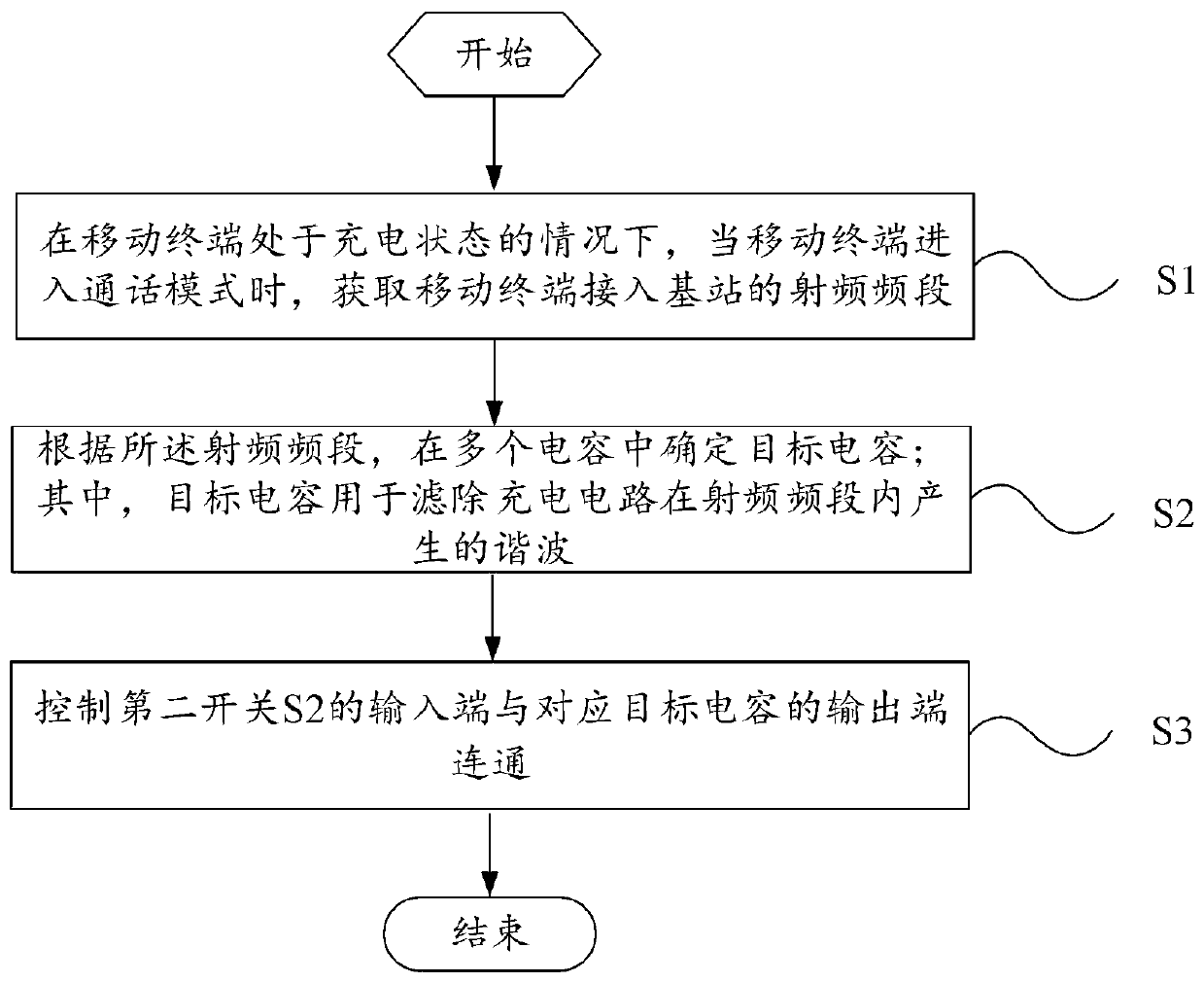 Mobile terminal and method for improving call quality