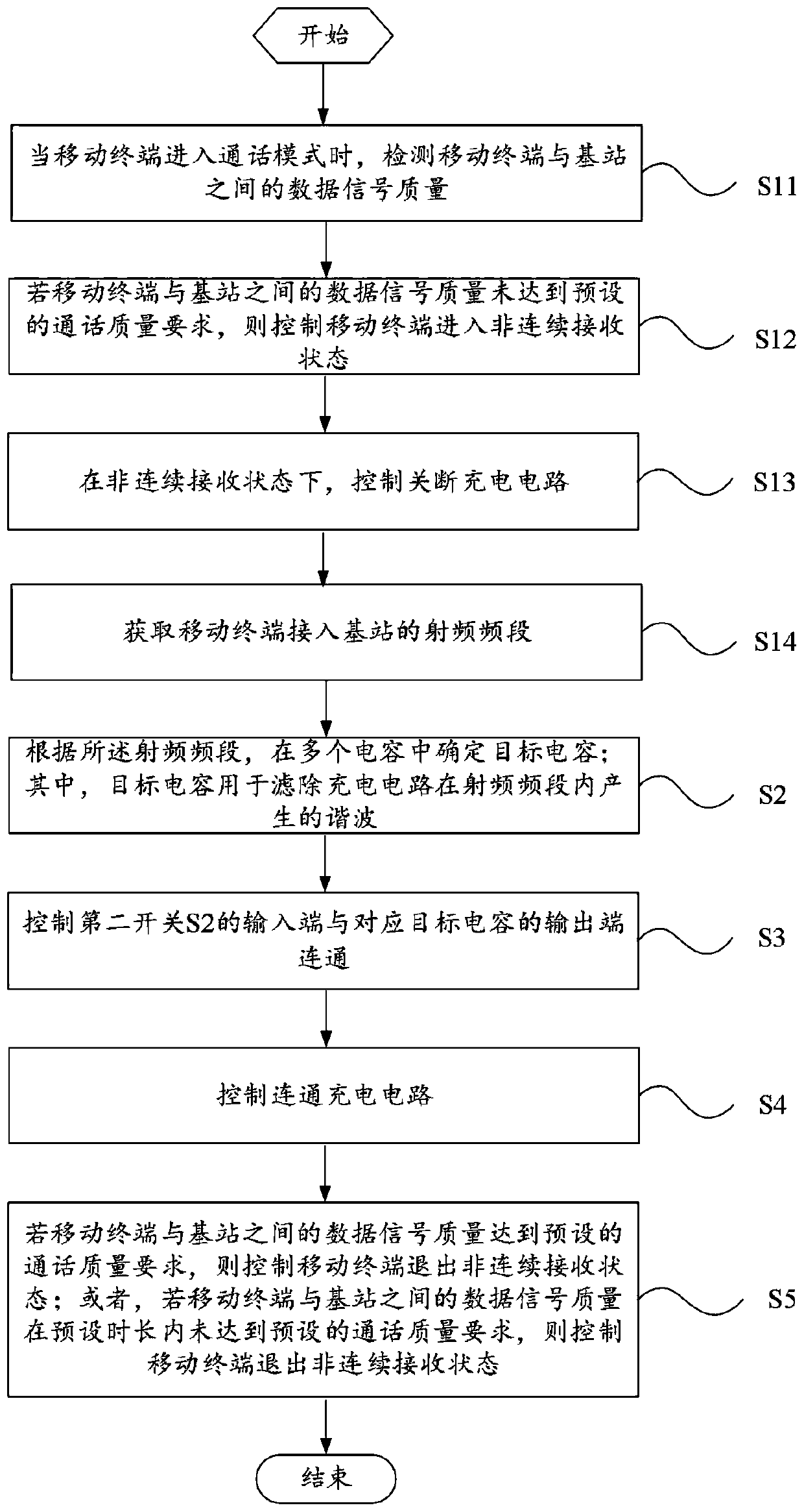 Mobile terminal and method for improving call quality