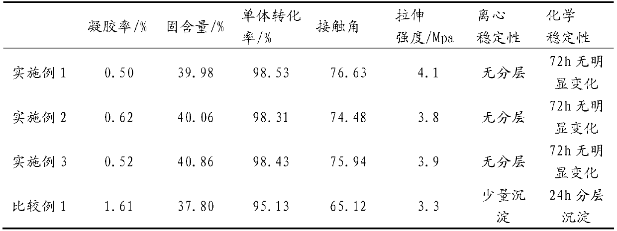 Green synthesis method of epoxy modified starch-based emulsion