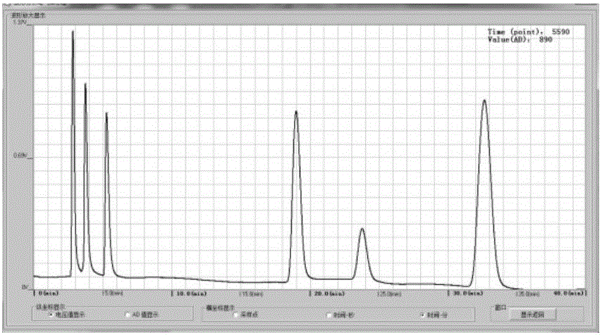 High-voltage equipment state evaluation method, high-voltage equipment on-line monitoring device evaluation method and apparatuses