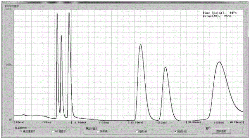 High-voltage equipment state evaluation method, high-voltage equipment on-line monitoring device evaluation method and apparatuses